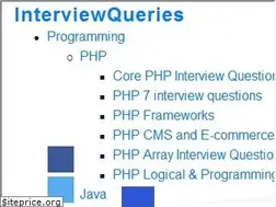 Sites similar to interviewqueries.com