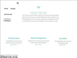 Sites similar to interworksinc.com