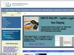 Sites similar to interworldna.com