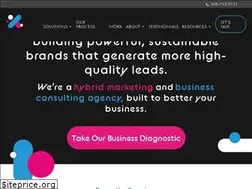 Sites similar to inthinkagency.com
