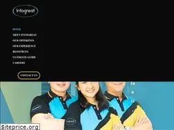 Sites similar to intogreat.com.au