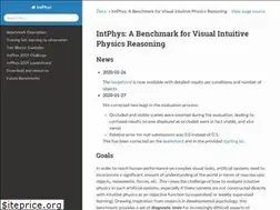 Sites similar to intphys.com