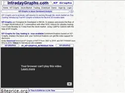 Sites similar to intradaygraphs.com
