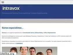Sites similar to intravox.mx