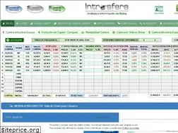 Sites similar to introsfera.com
