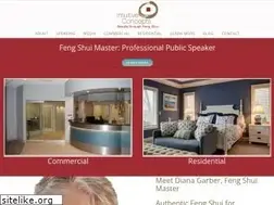 Sites similar to intuitiveconcepts.com