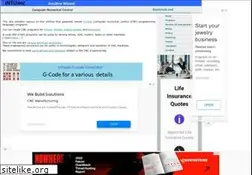 Sites similar to intuwiz.com