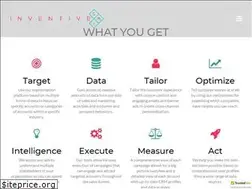 Sites similar to inventive-smi.com