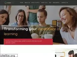 Sites similar to inventorium.com.au