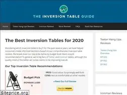 Sites similar to inversiontableguide.net