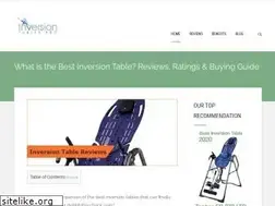 Sites similar to inversiontablespro.com