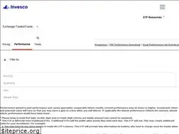 Sites similar to invescopowershares.com