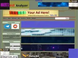 Sites similar to invest-analyzer.biz