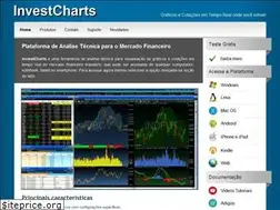 Sites similar to investcharts.com