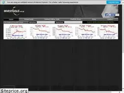 Sites similar to investgold.com