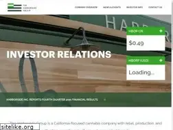Sites similar to investharborside.com