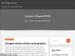 Sites similar to investingqbb.web.app