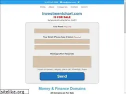 Sites similar to investmentchart.com