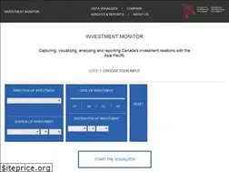 Sites similar to investmentmonitor.ca