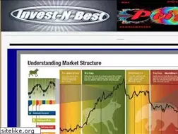 Sites similar to investnbest.com