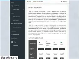 Sites similar to investoon.com