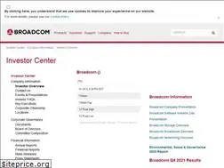 Sites similar to investor.ca.com