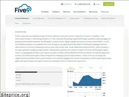 Sites similar to investors.five9.com