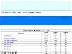 Sites similar to investorscraft.com