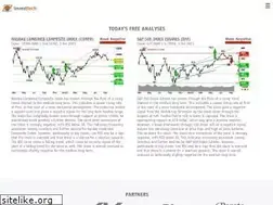 Sites similar to investtech.com