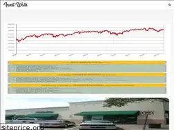 Sites similar to investwalls.blogspot.com