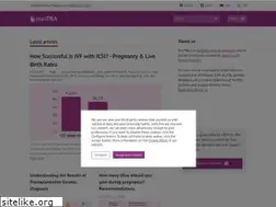 Sites similar to invitra.com