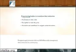 Sites similar to invus.com