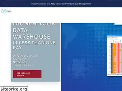 Sites similar to inzata.com