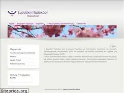 Sites similar to ioanninapsychology.gr