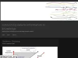Sites similar to ioannouolga.blog