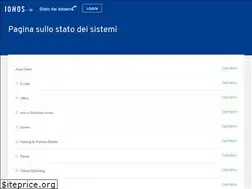 Sites similar to ionos-status.it