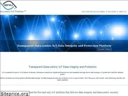 Sites similar to ionu.com