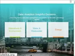 Sites similar to iosight.com