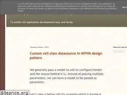 Sites similar to iossolves.blogspot.com