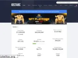 Sites similar to iostabc.com