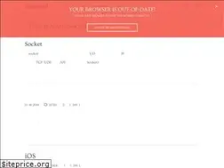 Sites similar to iosugar.com