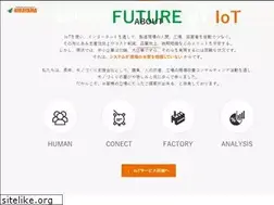 Sites similar to iot-hirayama.com