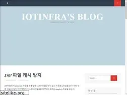 Sites similar to iotinfra.net