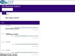Sites similar to iovscan.com
