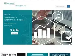 Sites similar to iowalmi.gov