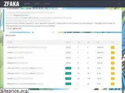 Sites similar to ip.ci