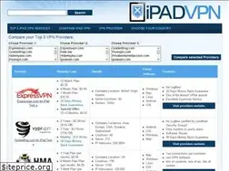 Sites similar to ipadvpn.net