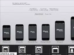 Sites similar to iphone-doctor.ru