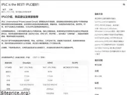 Sites similar to iplc.best