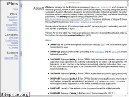 Sites similar to iplots.org